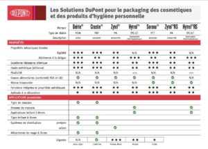 Au-delà du Surlyn : de nouvelles solutions pour le packaging des cosmétiques et des produits d'hygiène personnelle 1 capture92- Ingrédients - Info produits