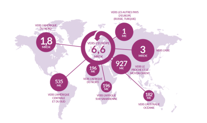 Cosmetics and perfume industry