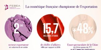 Indústria de cosméticos e perfumes