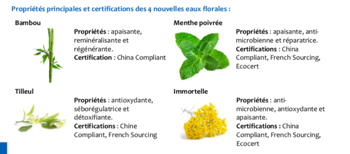 site-industries-cosmetiques Une affiche présentant la gamme élargie d'extraits d'herbes et de plantes de Berkem.