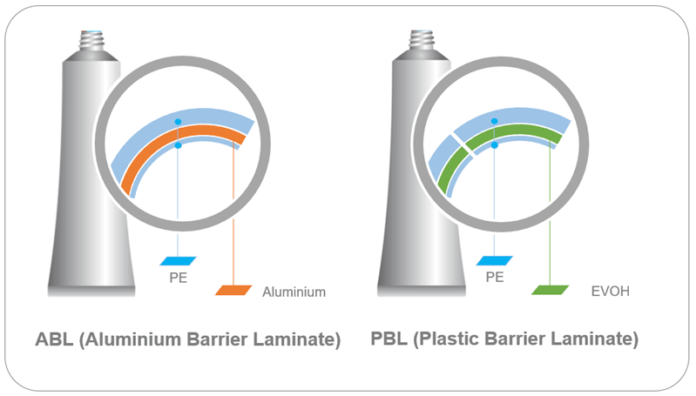 site-industries-cosmetiques Diagrama que muestra los distintos tipos de barreras de aluminio reciclable para tubos de dentífrico.