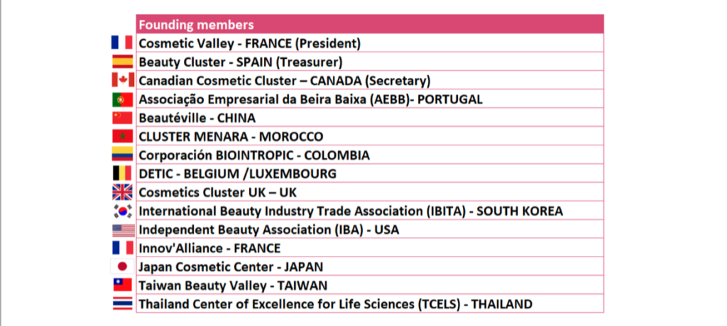 Global Cosmetics Cluster, réseau international de clusters cosmétiques 1 Global Cosmetics Clusters Members 1- Management - Market Info