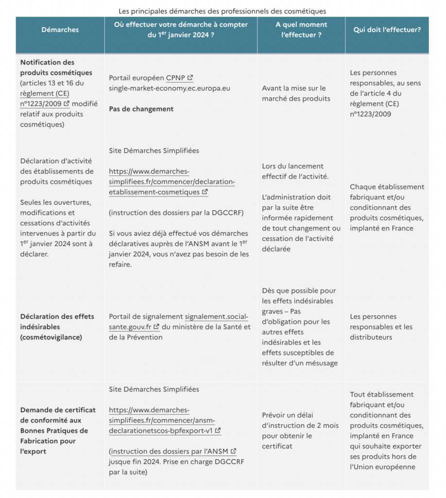 site-industries-cosmetiques Un tableau généré automatiquement présentant les différents types de marketing.