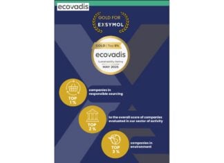 Exsymol Monaco - EcoVadis