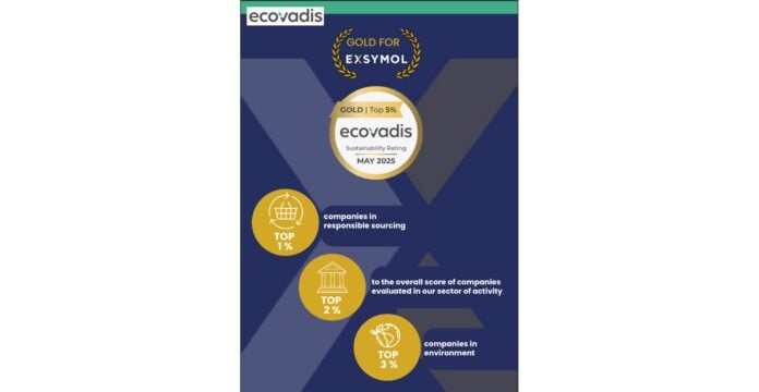 Exsymol Monaco - EcoVadis