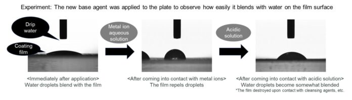 site-industries-cosmetiques Une séquence de trois photos en vue latérale montre une gouttelette d'eau sur un film. La gouttelette se mélange après application, se repousse après exposition aux ions métalliques et se mélange partiellement après exposition à une solution acide, avec un texte explicatif sous chaque image.