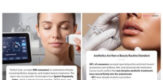 site-industries-cosmetiques 拼版图片：左侧为一名妇女正在接受数码相机的面部皮肤分析；右侧为一名正在接受唇部美容注射的人。文中提供了有关美容态度和趋势的调查数据。.